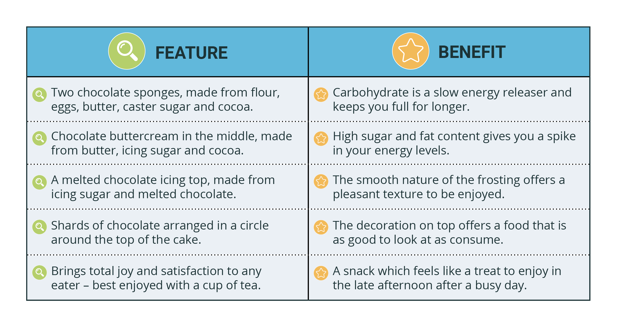 3 clever ways to prove the benefits of your product